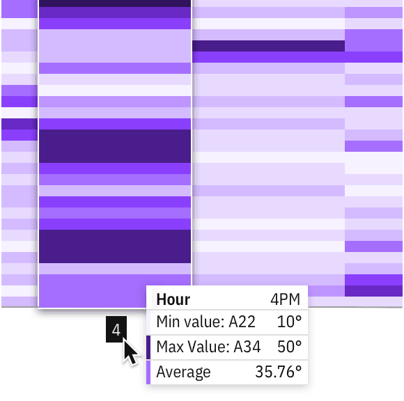 Heat map hover detail